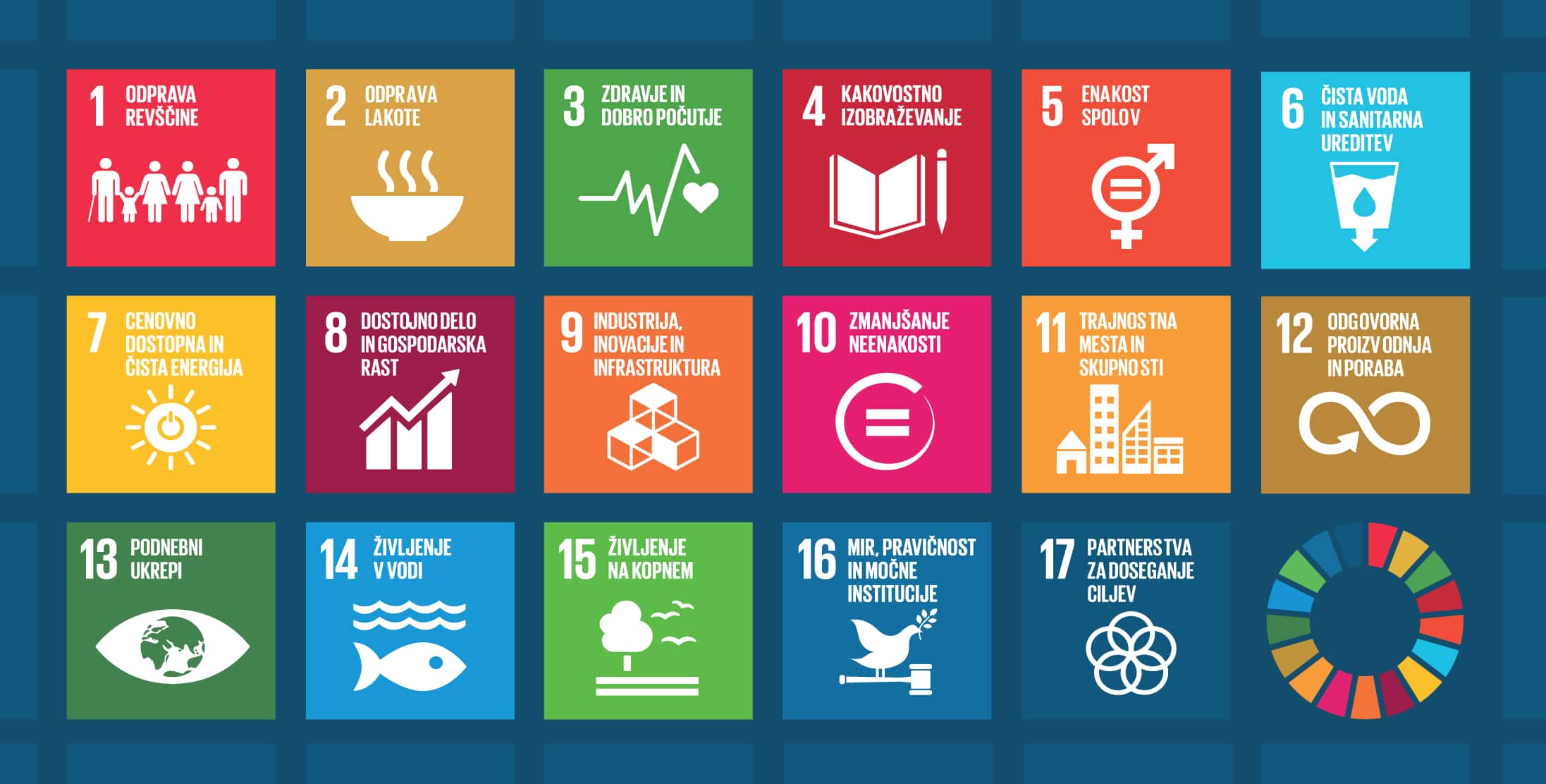 Nova platforma “SDG Acceleration Actions”