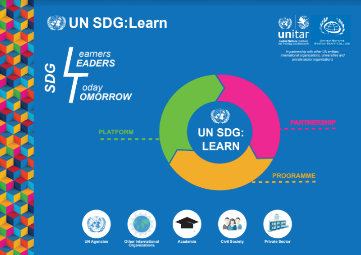 UN SDG Learn: učno gradivo o temah trajnostnega razvoja
